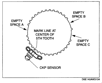 2006 Mazda 3 Crankshaft Position Sensor Alignment